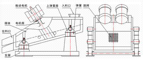 1235型礦用振動篩示意圖：振動電機，篩體，電機座，出料口，支腿，彈簧
