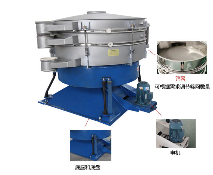 搖擺篩分機：篩網(wǎng)，振動電機，底座展示圖