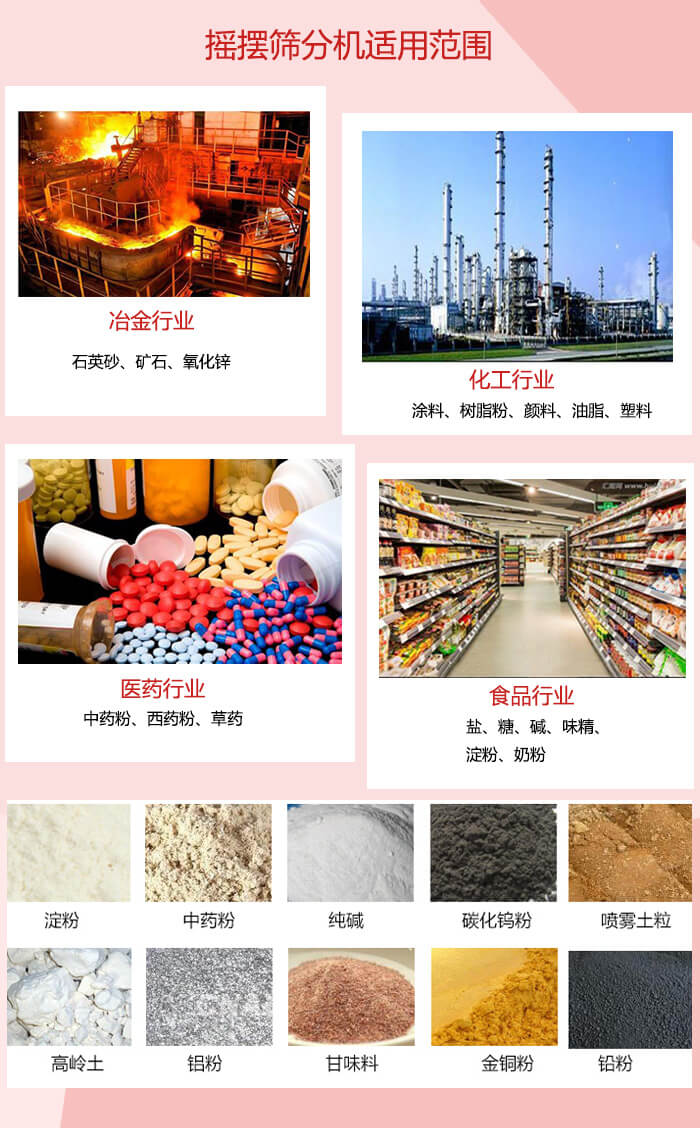 搖擺篩分機適用于：冶金化工，醫(yī)藥，食品等行業(yè)展示圖